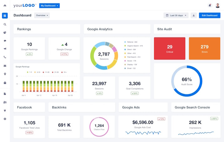 Referrals analytics dashboard